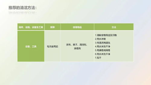 餐飲服務食品安全操作規范培訓的重要性與實踐指南