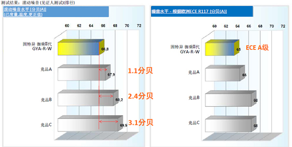靜音與舒適，固特異御乘II代輪胎的卓越之選